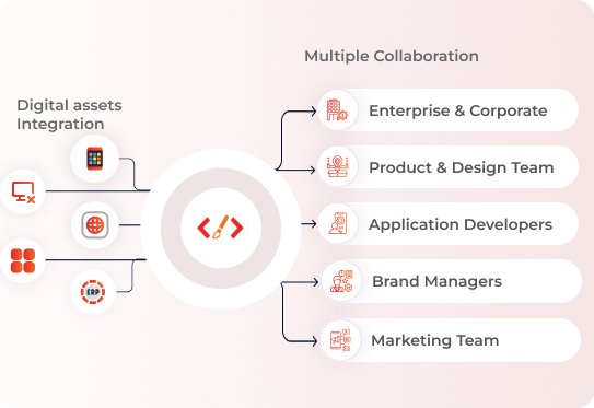 Real-Time, In-Depth Insights - Decode