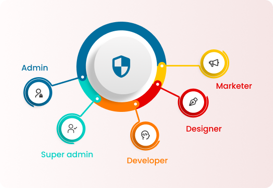 Data Accuracy and Security - Decode